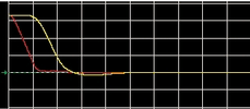 Figure 6. No ringing. No undershoot, no reliability problem